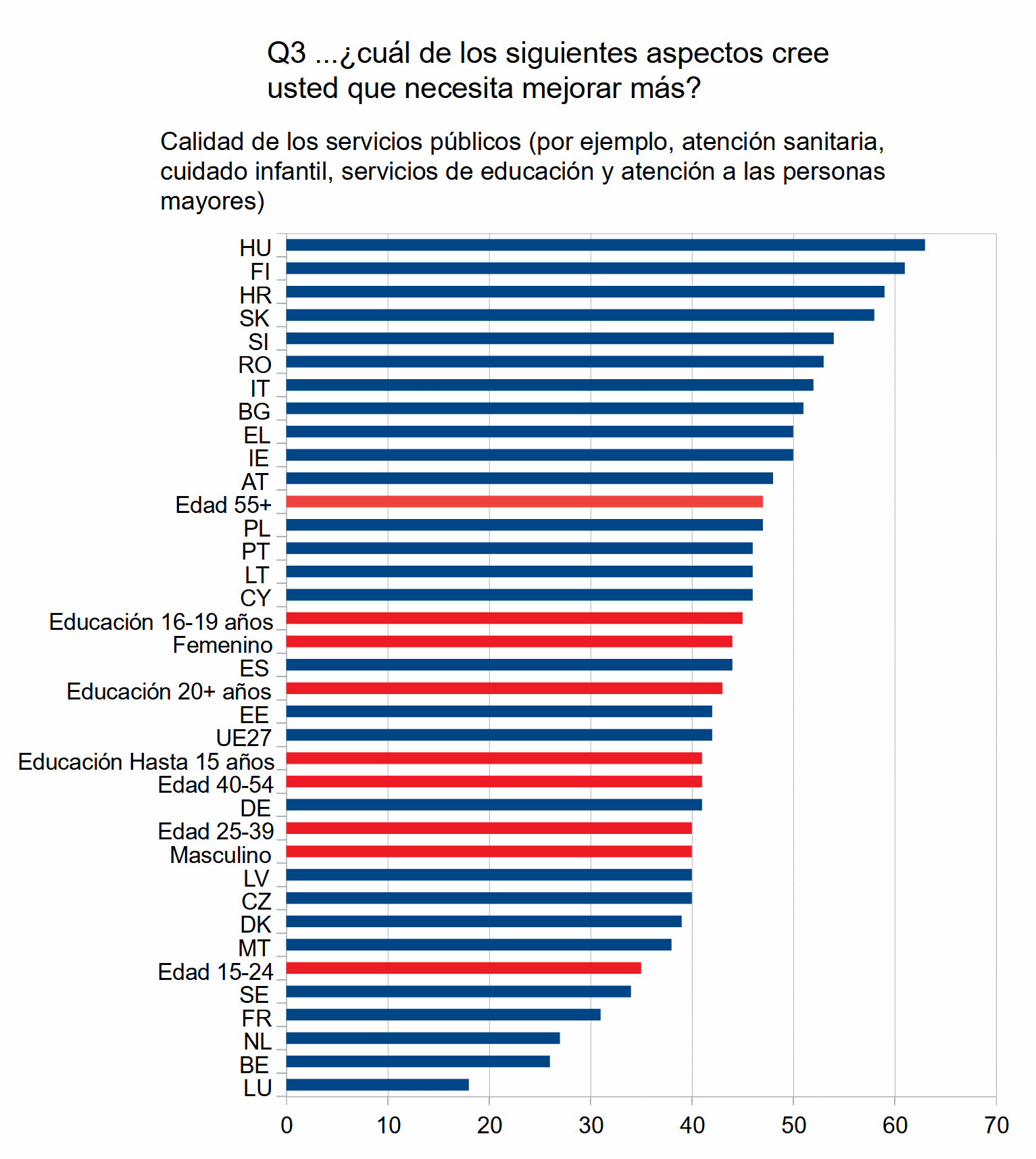 Ebfl561_q3publikajservoj_es Image