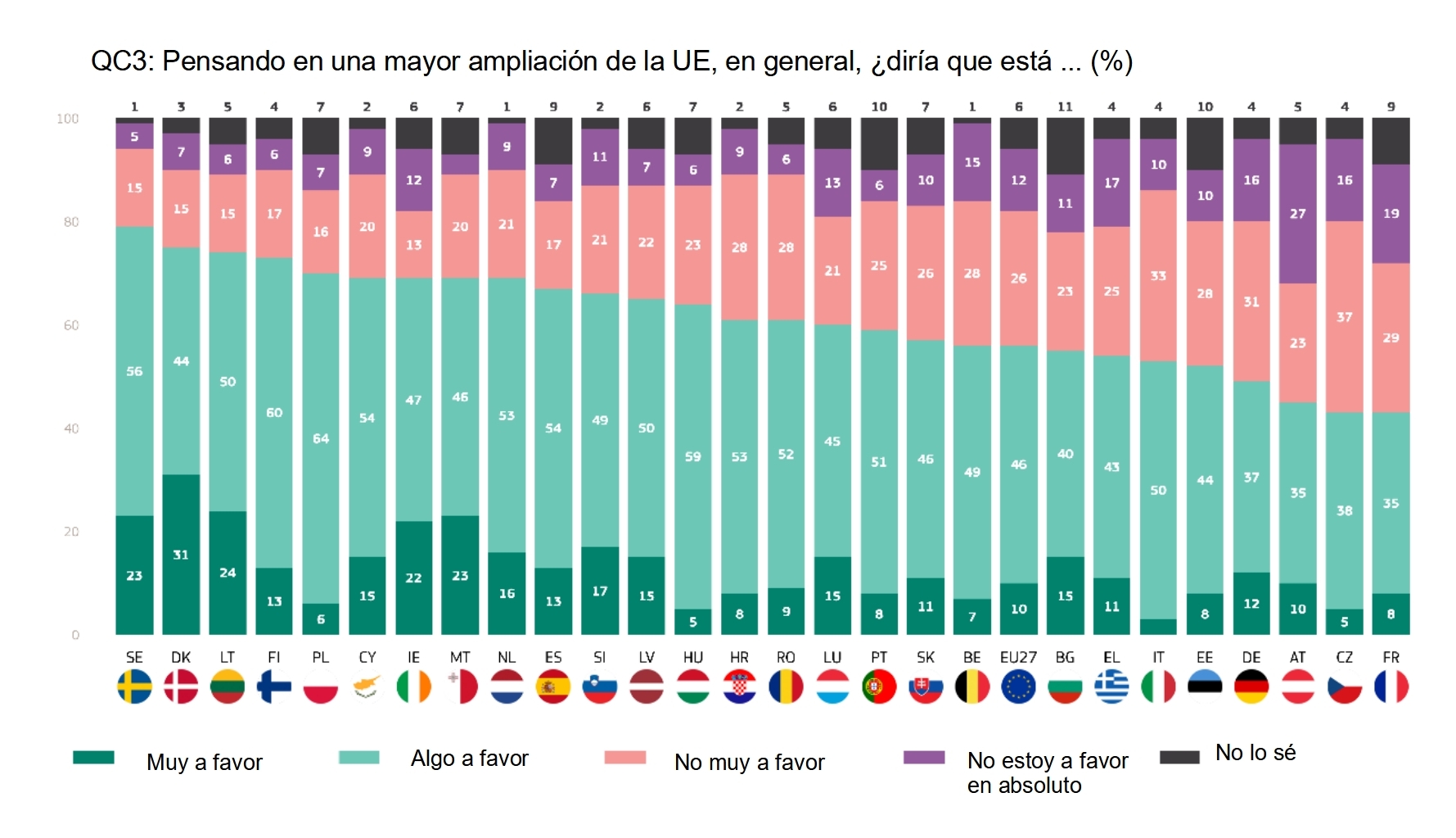 Ebsp564_plilarg_es_diagramo Image